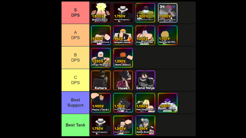 Anime Overseer Tier List