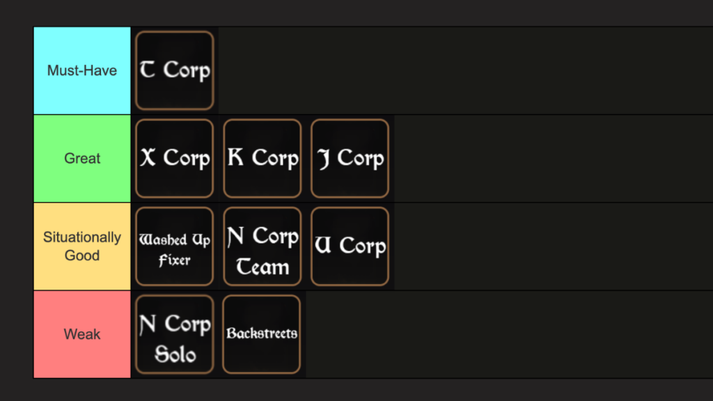 PURGATORIO Origins tier list